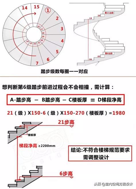 移動梯寬度